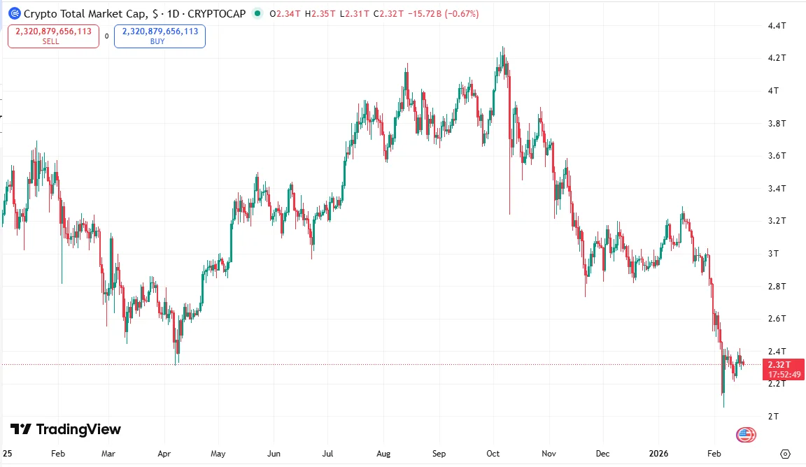 اکونومیست: بیتکوین چرا یخ زد؟