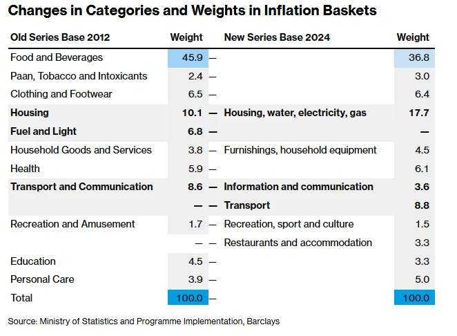 از آمریکا تا آسیا؛ دادههای جدید اقتصاد آمریکا از آمریکا تا آسیا؛ دادههای جدید اقتصاد آمریکا