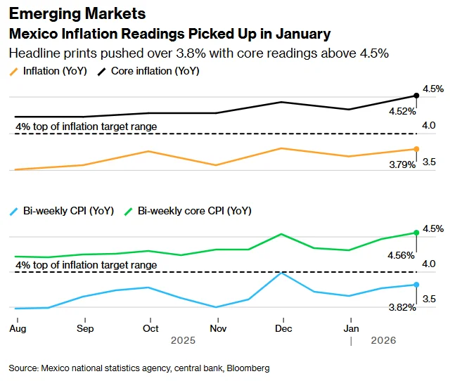از آمریکا تا آسیا؛ دادههای جدید اقتصاد آمریکا از آمریکا تا آسیا؛ دادههای جدید اقتصاد آمریکا