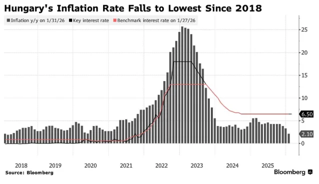 از آمریکا تا آسیا؛ دادههای جدید اقتصاد آمریکا از آمریکا تا آسیا؛ دادههای جدید اقتصاد آمریکا