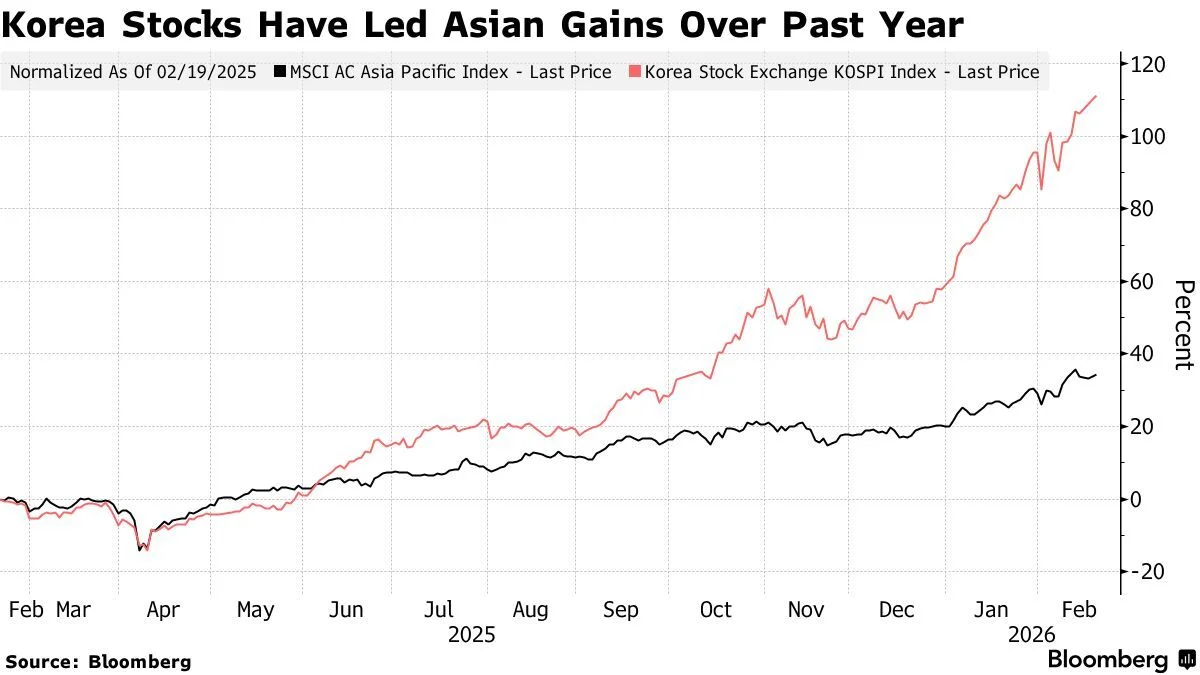 جهش بورس آسیا و رشد بیتکوین؛ نفت برنت بالای ۷۰ دلار تثبیت شد جهش بورس آسیا و رشد بیتکوین؛ نفت برنت بالای ۷۰ دلار تثبیت شد