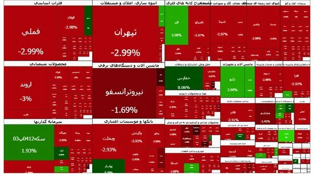 روز سیاه بورس/ شاخص کل یک پله دیگر سقوط کرد