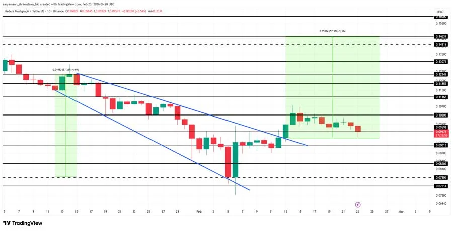 altcoins-to-watch-final-week-feb-2026-