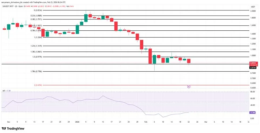 altcoins-to-watch-final-week-feb-2026-