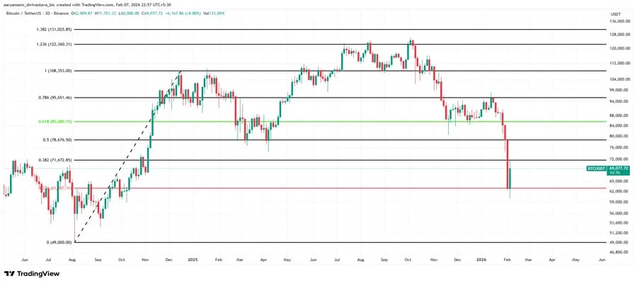 bitcoin-bear-market-price-outloo