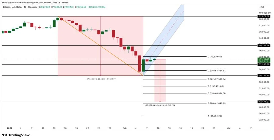 bitcoin-price-bounce-trap-risk-analysis