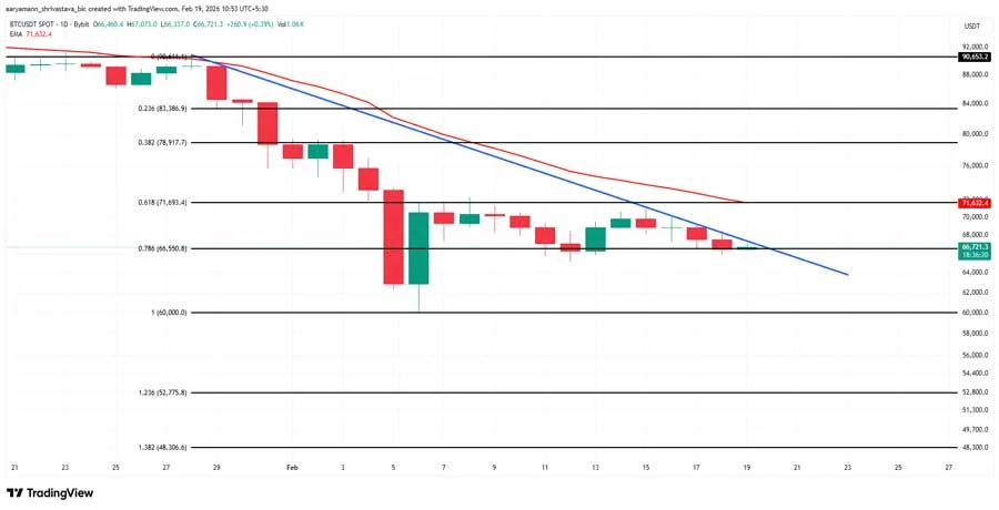 bitcoin-price-is-entering-a-new-bear-market-