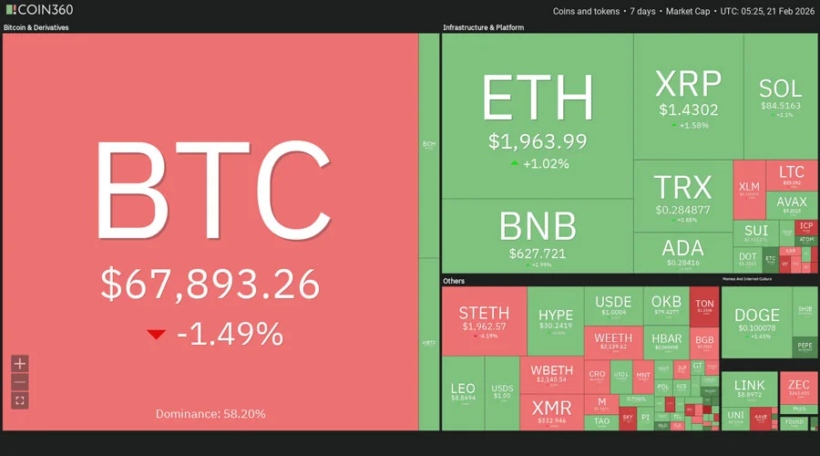 btc-below-70k-weekly-crypto-recap