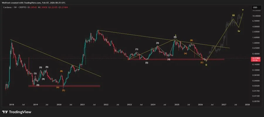 cardano-ada-price-jumps-10-will-institutional-buying-trigger-a-bigger-rally