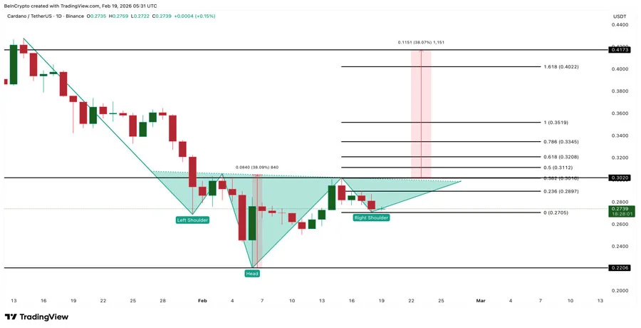cardano-price-trading-volume-reversal-analysis