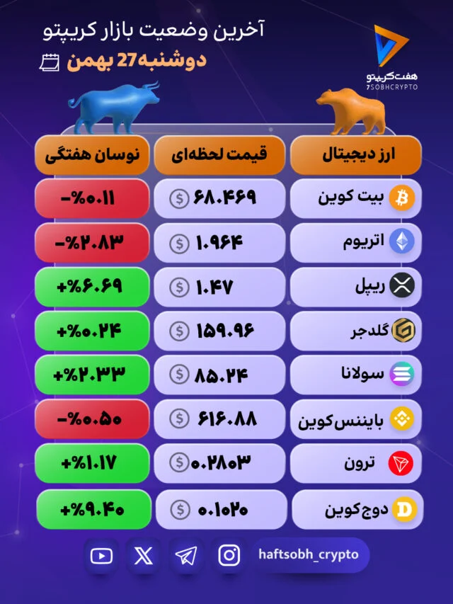 بازار کریپتو زیر سایه هیجان