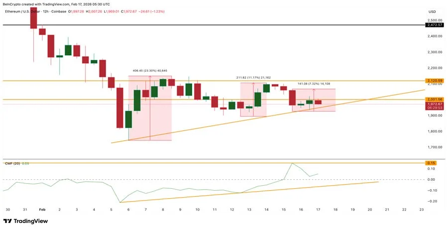 ethereum-price-2000-resistance-analysis-
