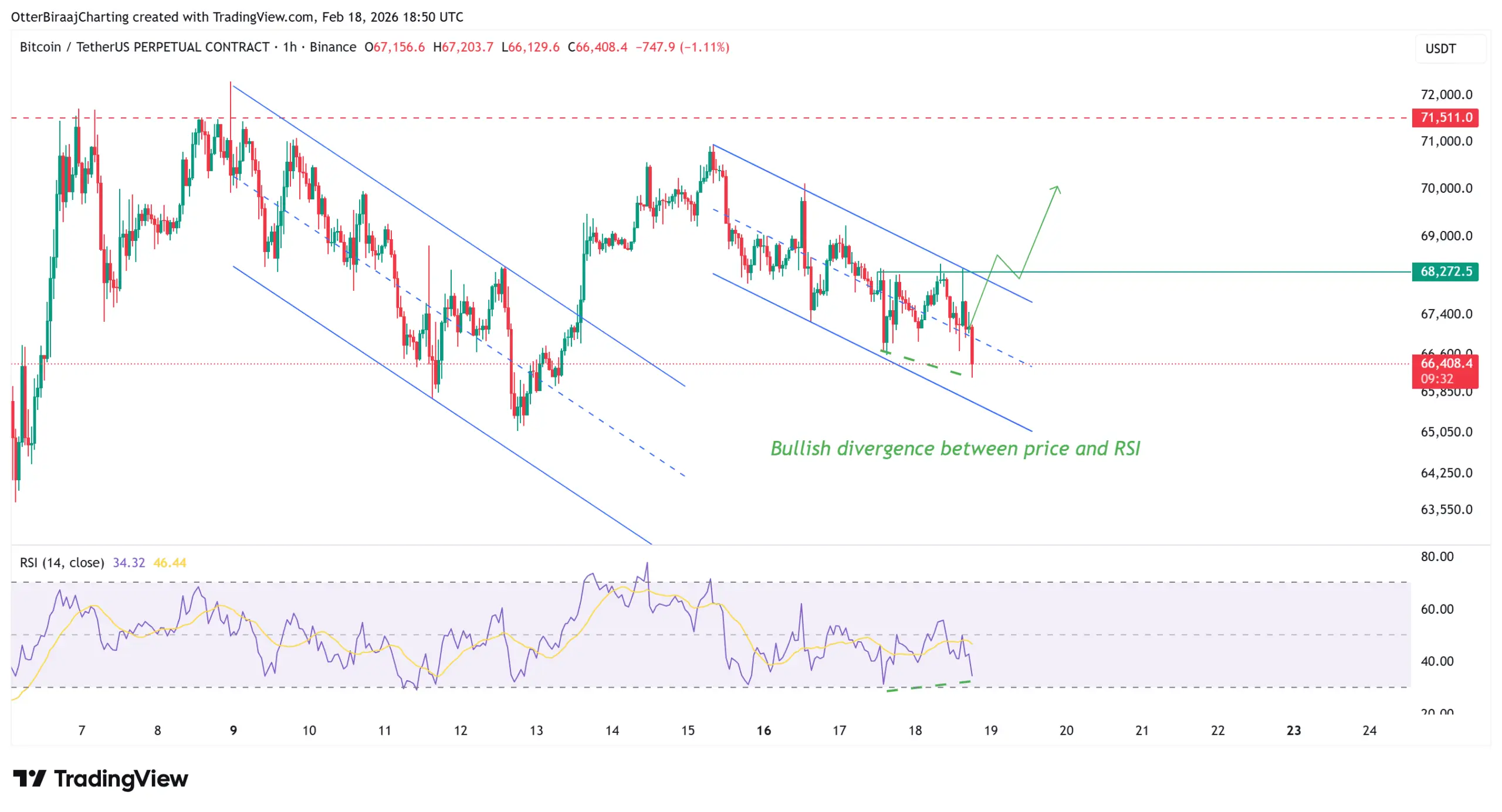 نمودار یک‌ساعته بیت کوین