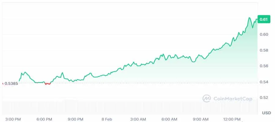 heres-why-aster-aster-price-is-pumping-today-4-1