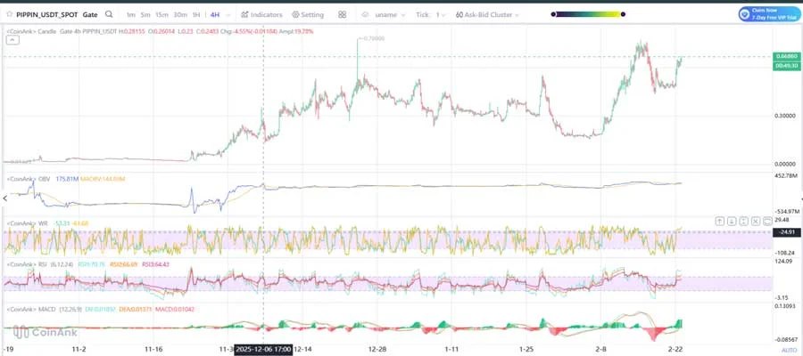 heres-why-pippin-pippin-price-pumped-30-