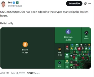 منبع: تد پیلوز