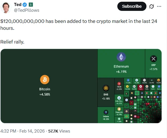 منبع: تد پیلوز