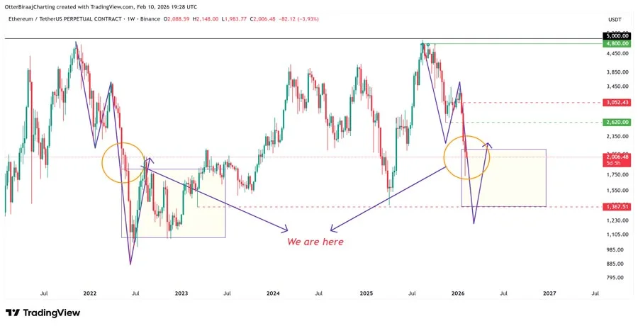 large-demand-zone-below-dollar2k-eth-price-gives-signal-on-where-ether-may-go-