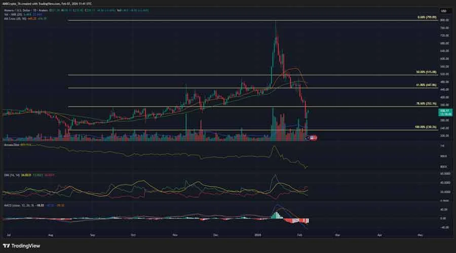 monero-goes-from-fomo-to-63-freefall-whats-next-for-xmr