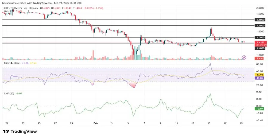 ripple-prediction-will-arizona-xrp-reserve-boost-pric