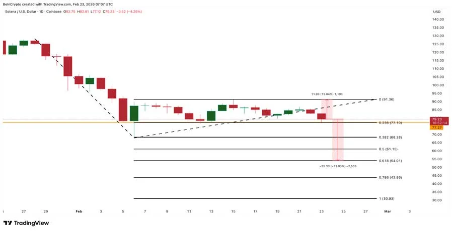 solana-price-whale-long-positioning-analysis