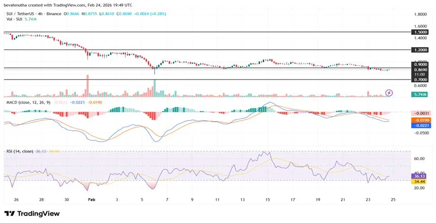 sui-price-eyes-recovery-as-third-spot-sui-etf-debuts-on-nasdaq