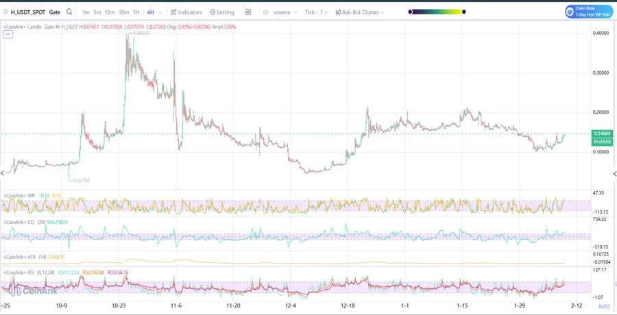 why-is-humanity-protocol-h-price-pumping-today