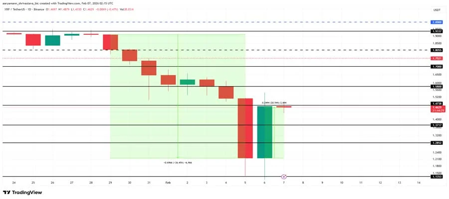 xrp-whale-purchase-price-recovery