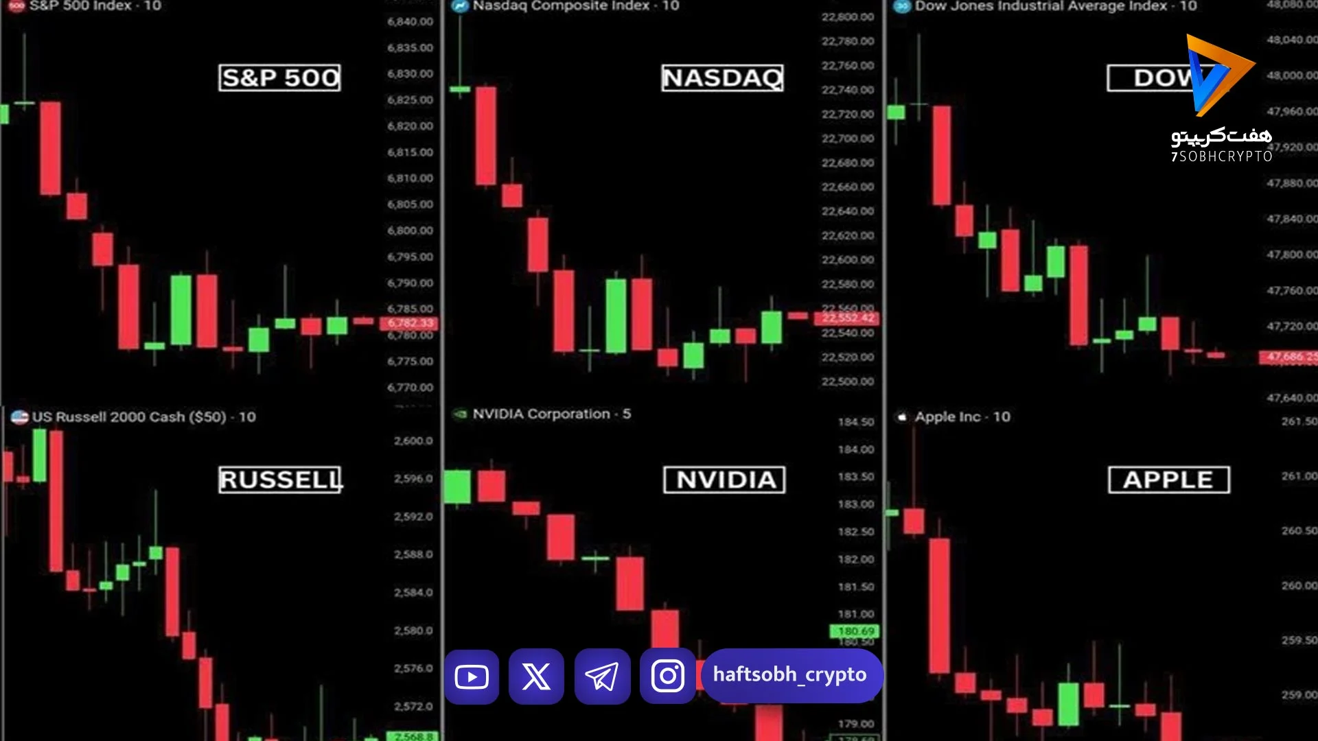 بازار سهام آمریکا