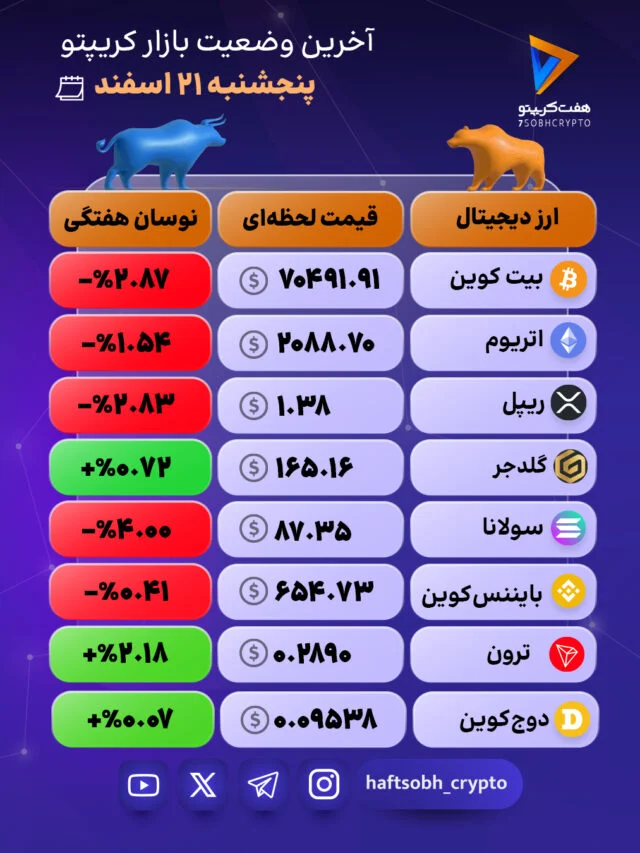 بررسی نوسانات ارزهای دیجیتال