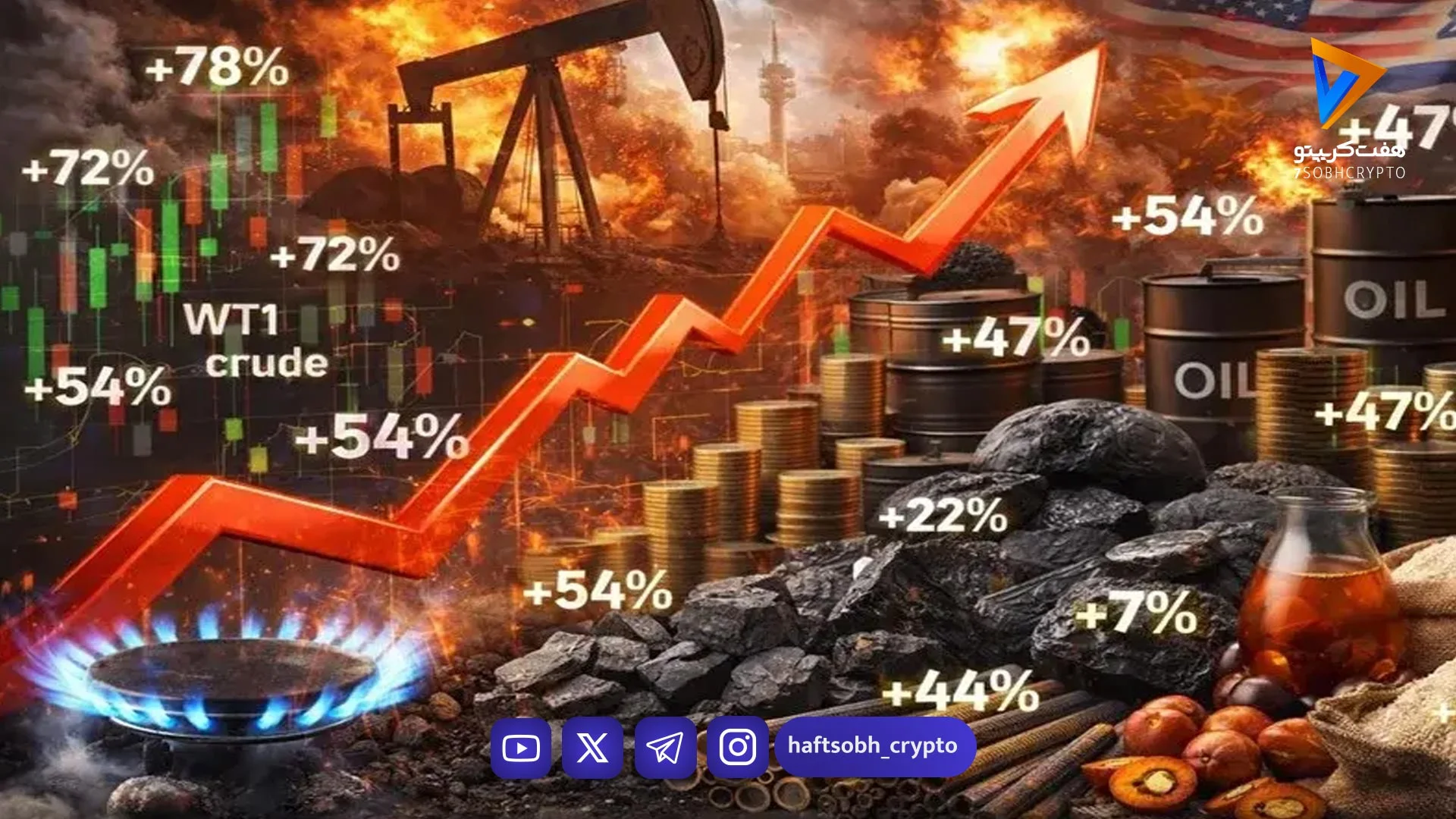 بازارهای جهانی زیر سایه جنگ؛ رشد کم‌سابقه قیمت انرژی و کالاهای اساسی - اخبار ارز دیجیتال