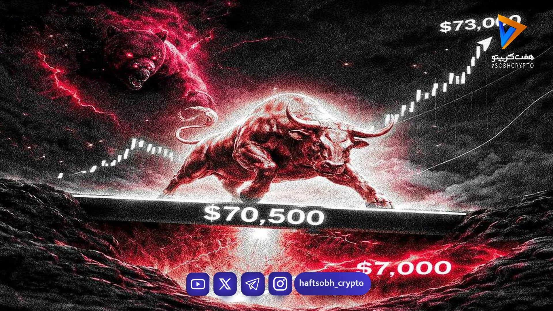 بیت‌کوین در آستانه سقوط دوباره؛ حمایت ۷۰ هزار دلار سنگر گاوها - اخبار ارز دیجیتال