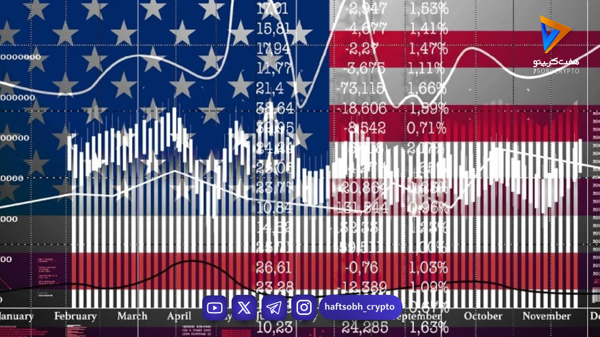 افزایش تورم آمریکا و رکوردشکنی رشد قیمت بنزین در نتیجه جنگ ایران - اخبار ارز دیجیتال