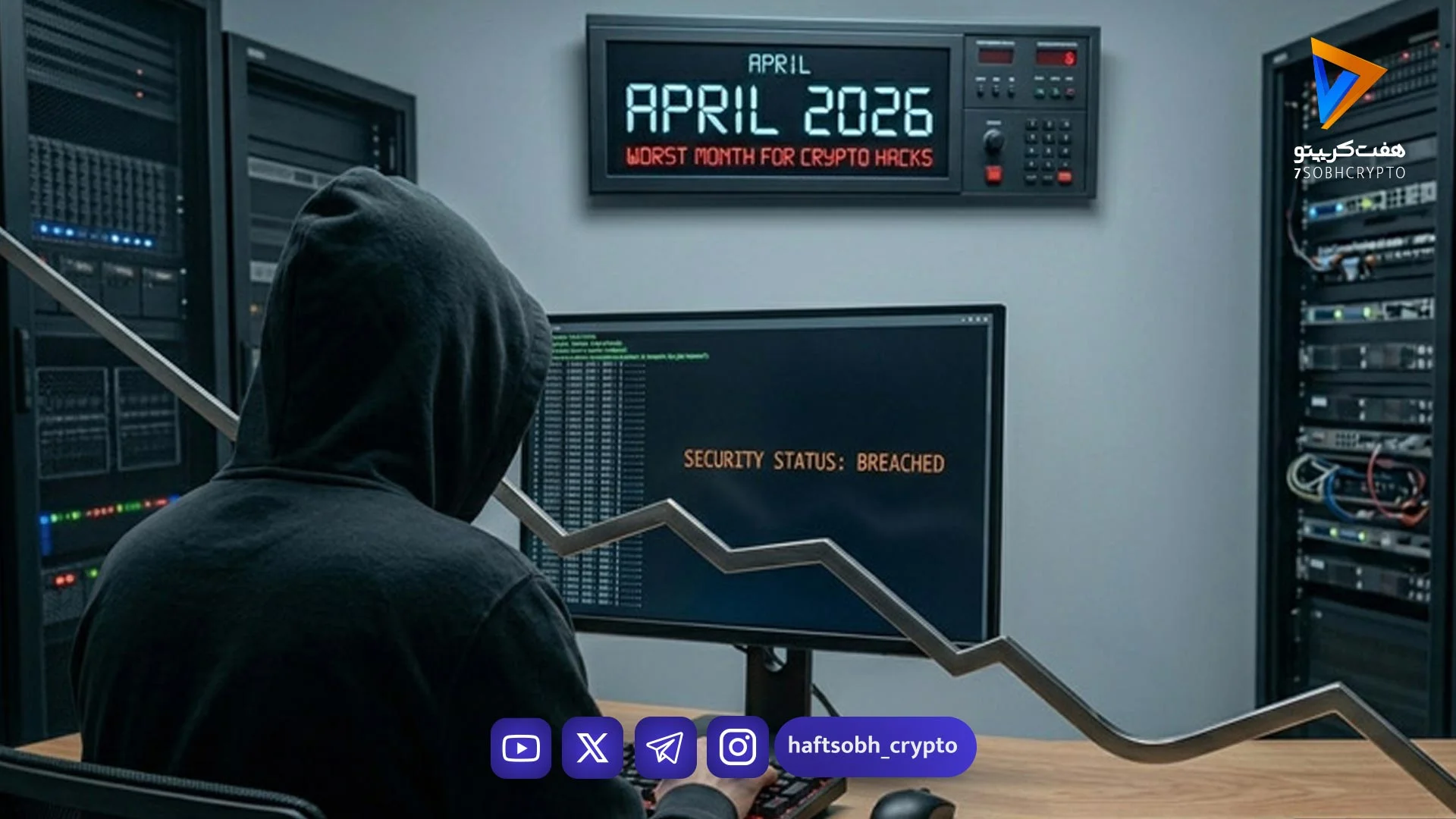 آوریل، سیاه‌ترین ماه امنیتی برای بازار رمزارزها در سال ۲۰۲۶ - اخبار ارز دیجیتال