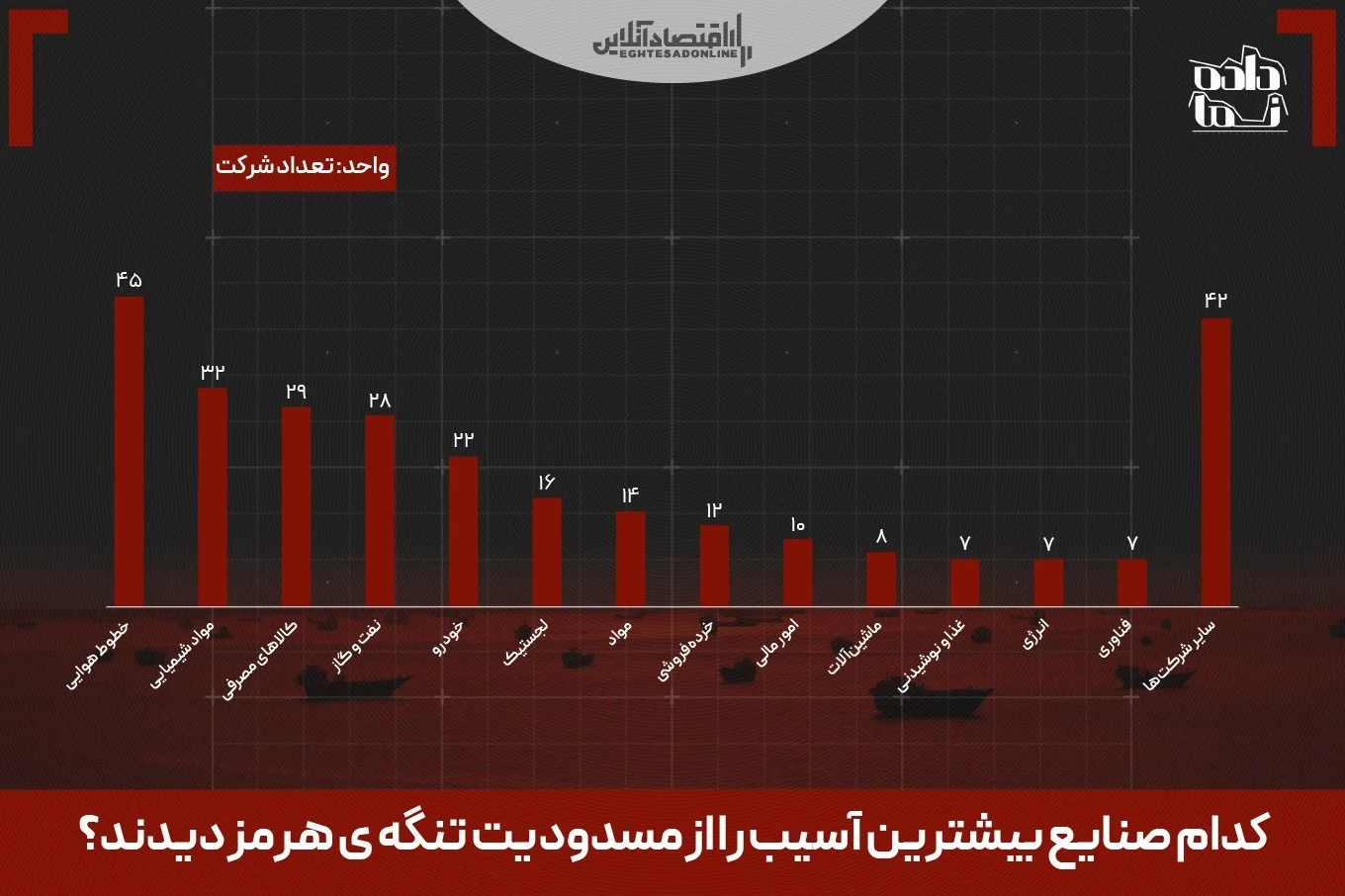شوک جدید به اقتصاد جهانی؛ ۲۷۹ شرکت بین‌المللی در وضعیت دفاعی