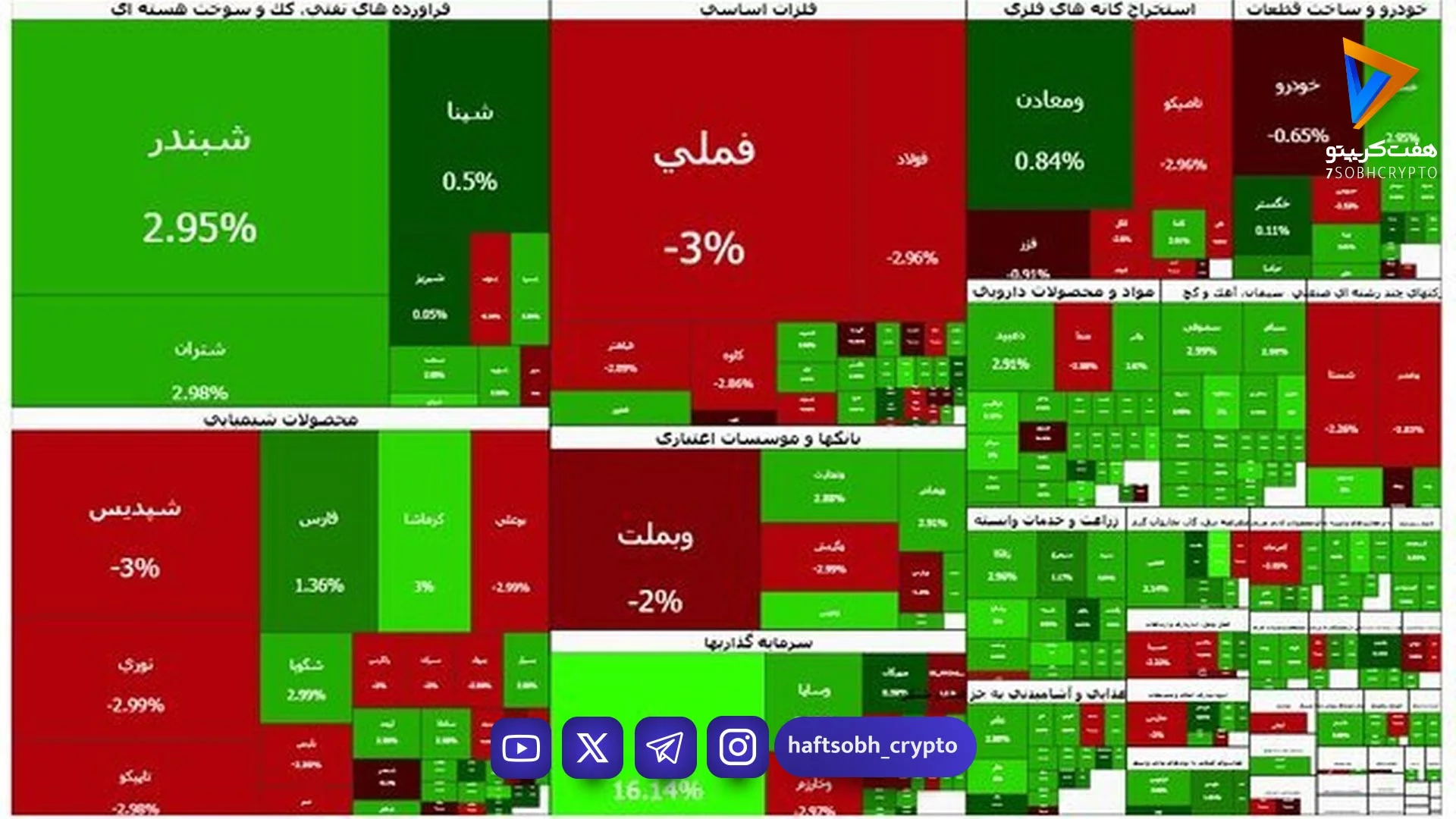 بورس کی باز می‌شود؟ /تاکید کمیسیون اقتصادی بر بازگشایی بازار سرمایه - اخبار ارز دیجیتال