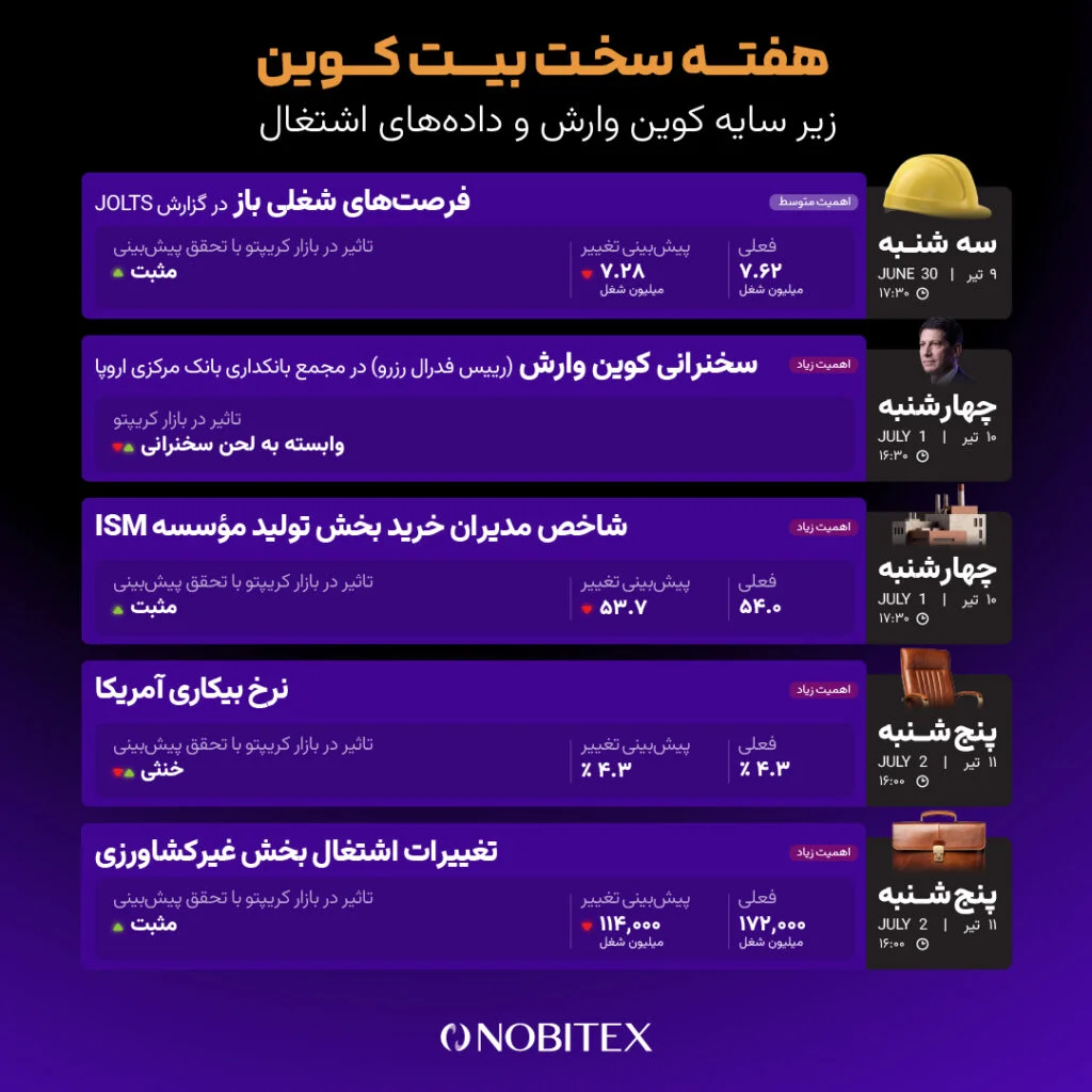 رویدادهای مهم این هفته