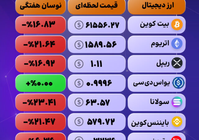 فرصت طلایی برای خرید؛ بازار در آستانه بازگشت