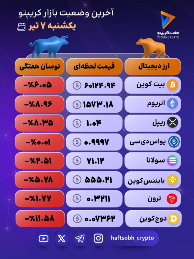 بازار زیر فشار فروش