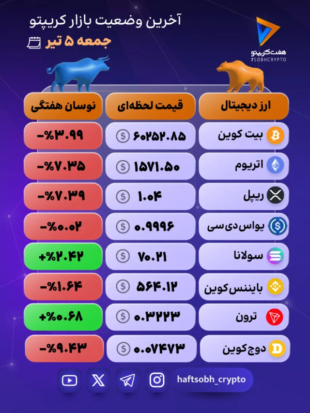 بازار در حال اصلاح قیمت‌ها