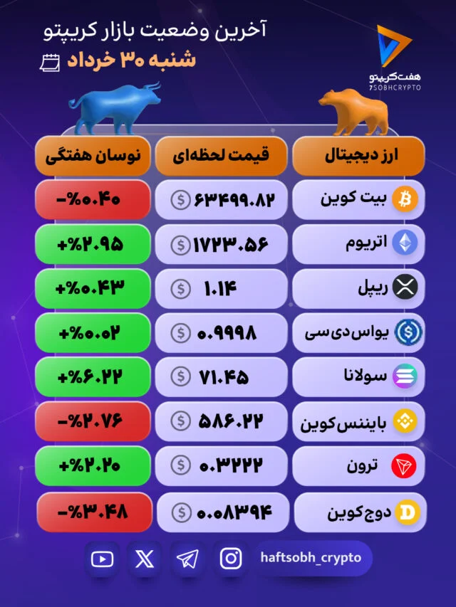 بازار کریپتو در اوج