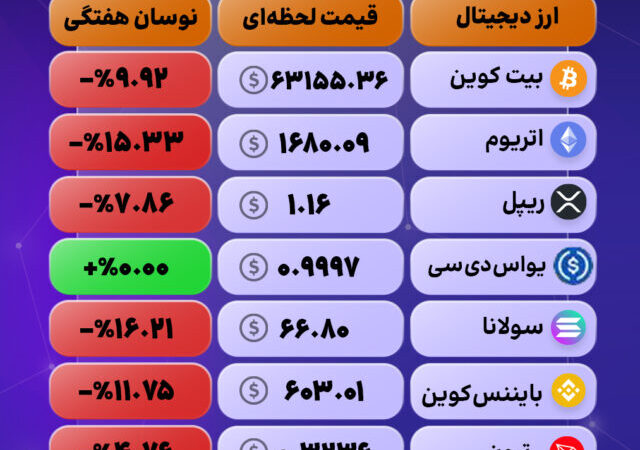 ترمز بازار کشیده شد؟ وقتِ خرید است!