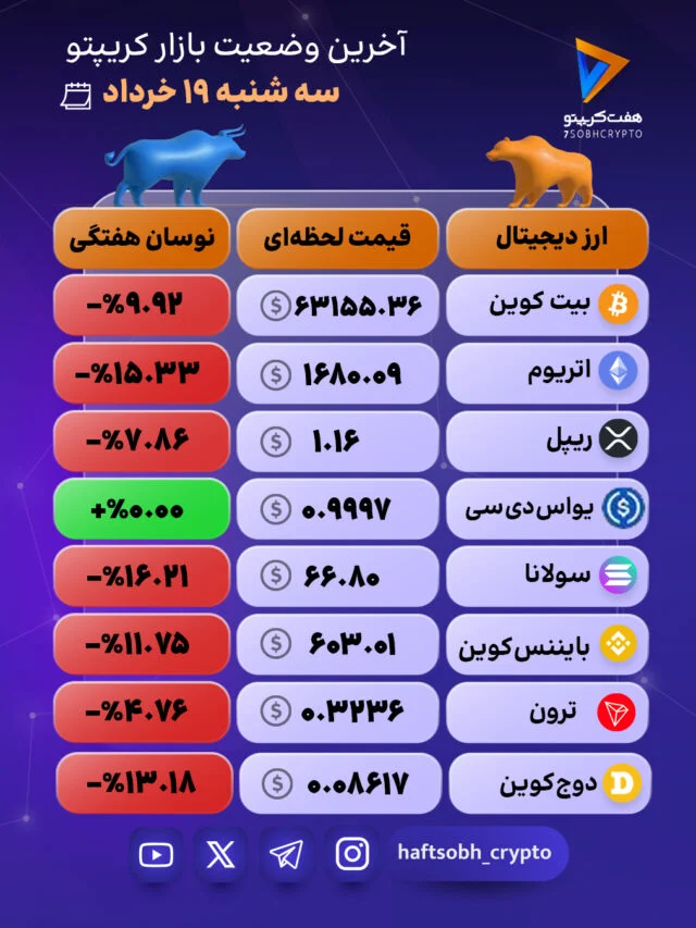 ترمز بازار کشیده شد؟ وقتِ خرید است!