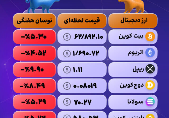 بازار کریپتو سبز شد!