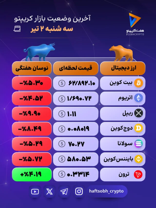 بازار کریپتو سبز شد!