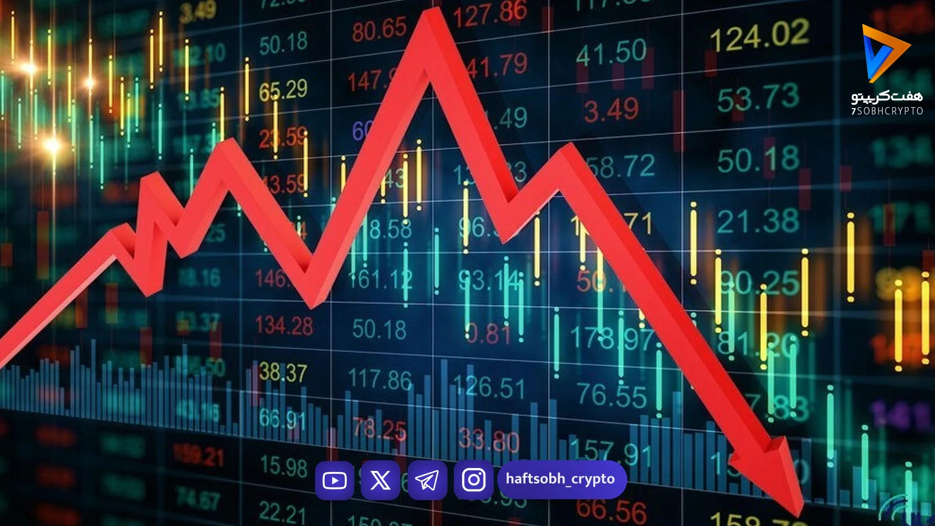 سقوط بازارهای جهانی در واکنش به تشدید تنش در خاورمیانه - اخبار ارز دیجیتال
