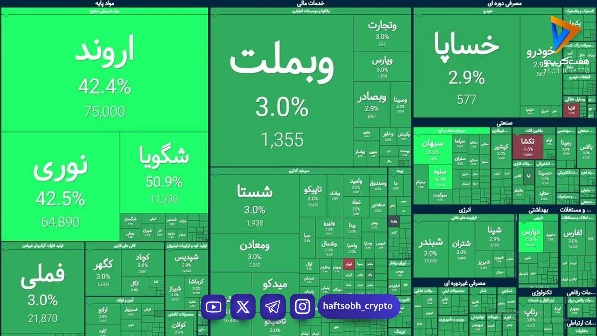 بورس در آستانه فتح کانال ۵ میلیونی؛ رکوردهای بی‌سابقه در تب توافق شکسته شد - اخبار ارز دیجیتال