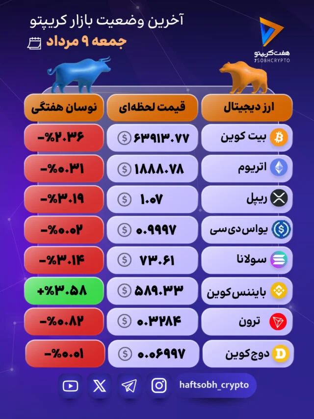 بازار در مسیر تغییر؛ روند قیمت‌ها در نمای کلی