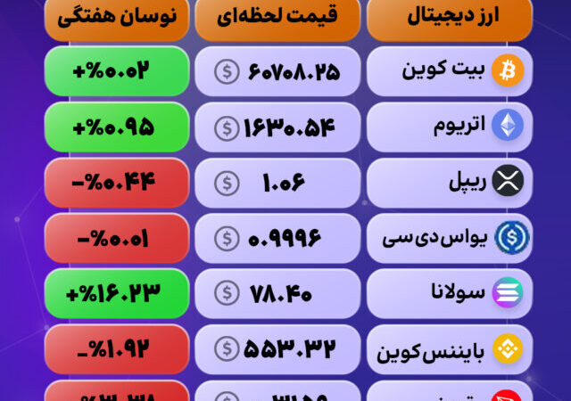 بازار در وضعیت تعادل