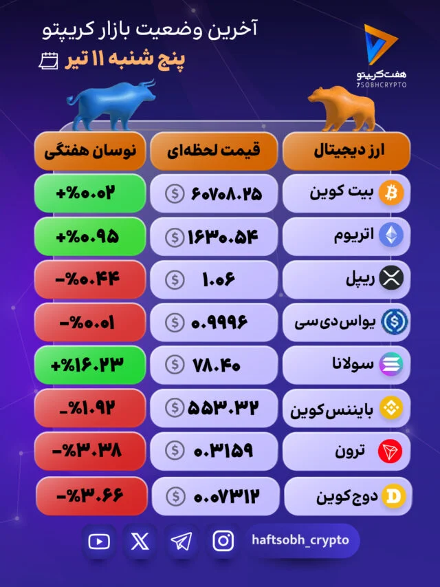 بازار در وضعیت تعادل